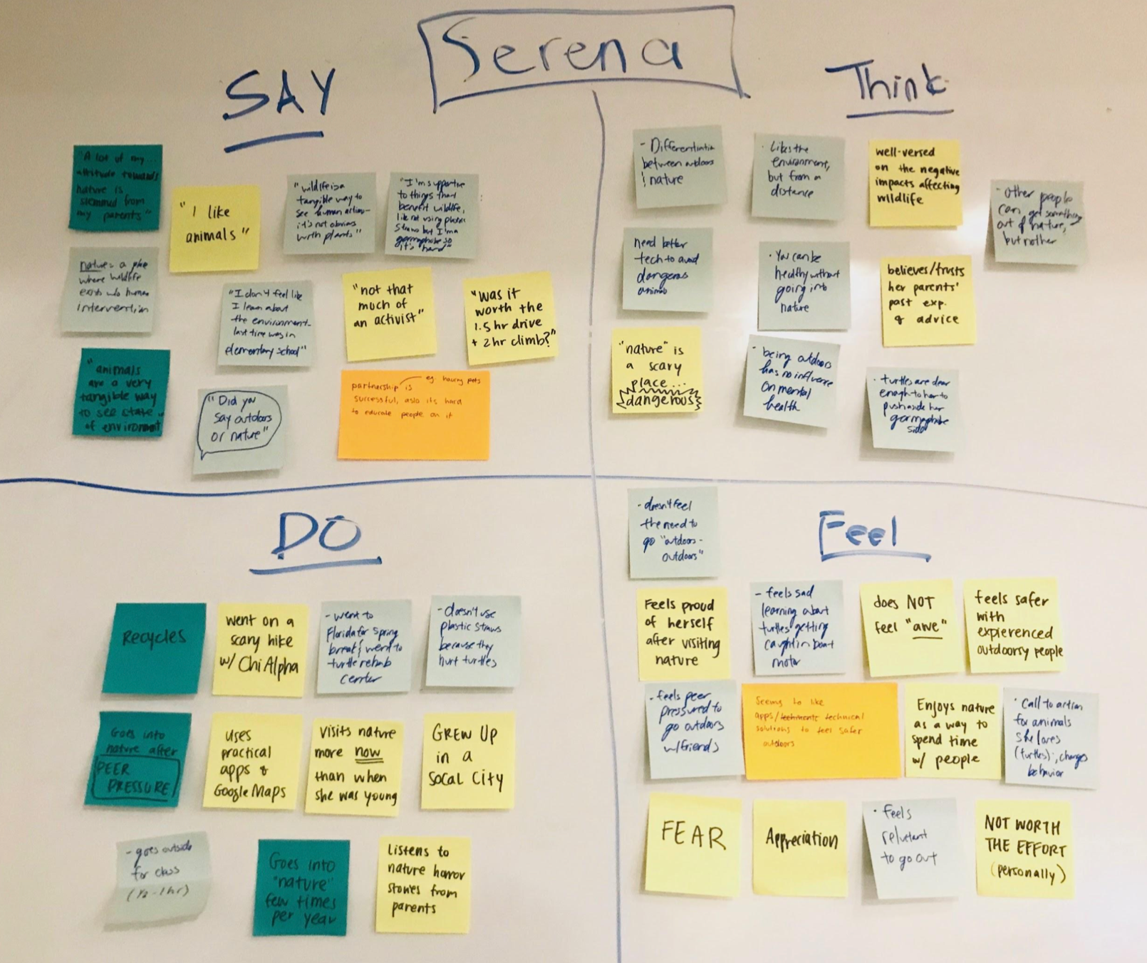 Needfinding - Empathy map