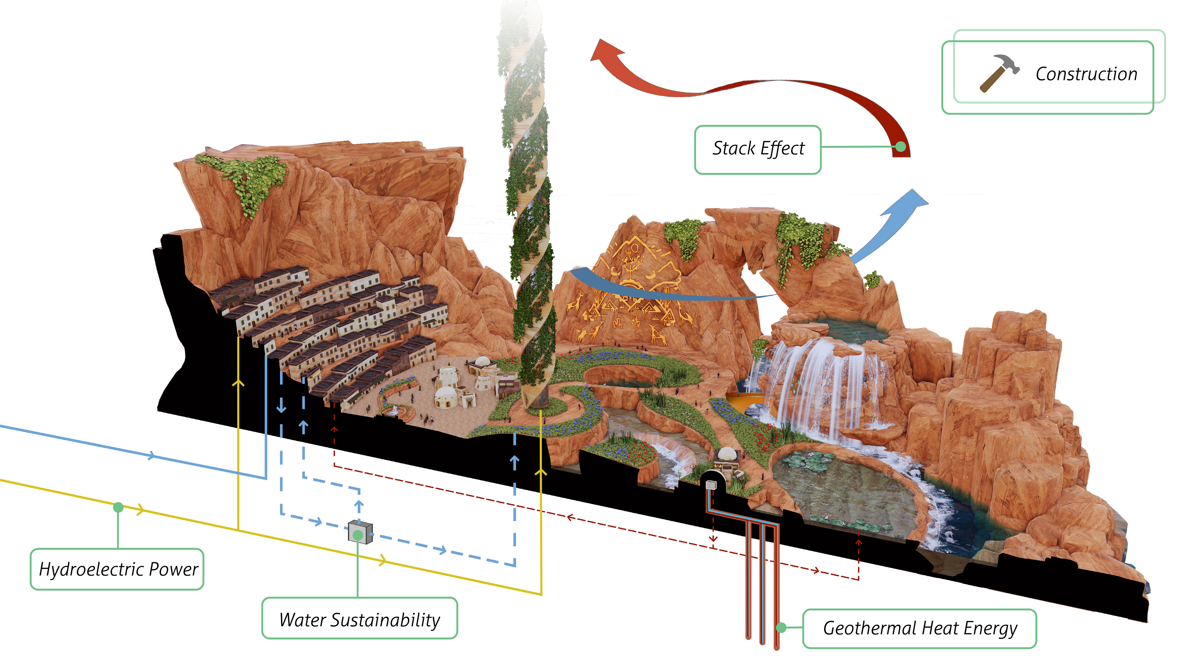 Research and Sustainability by Quan Ha