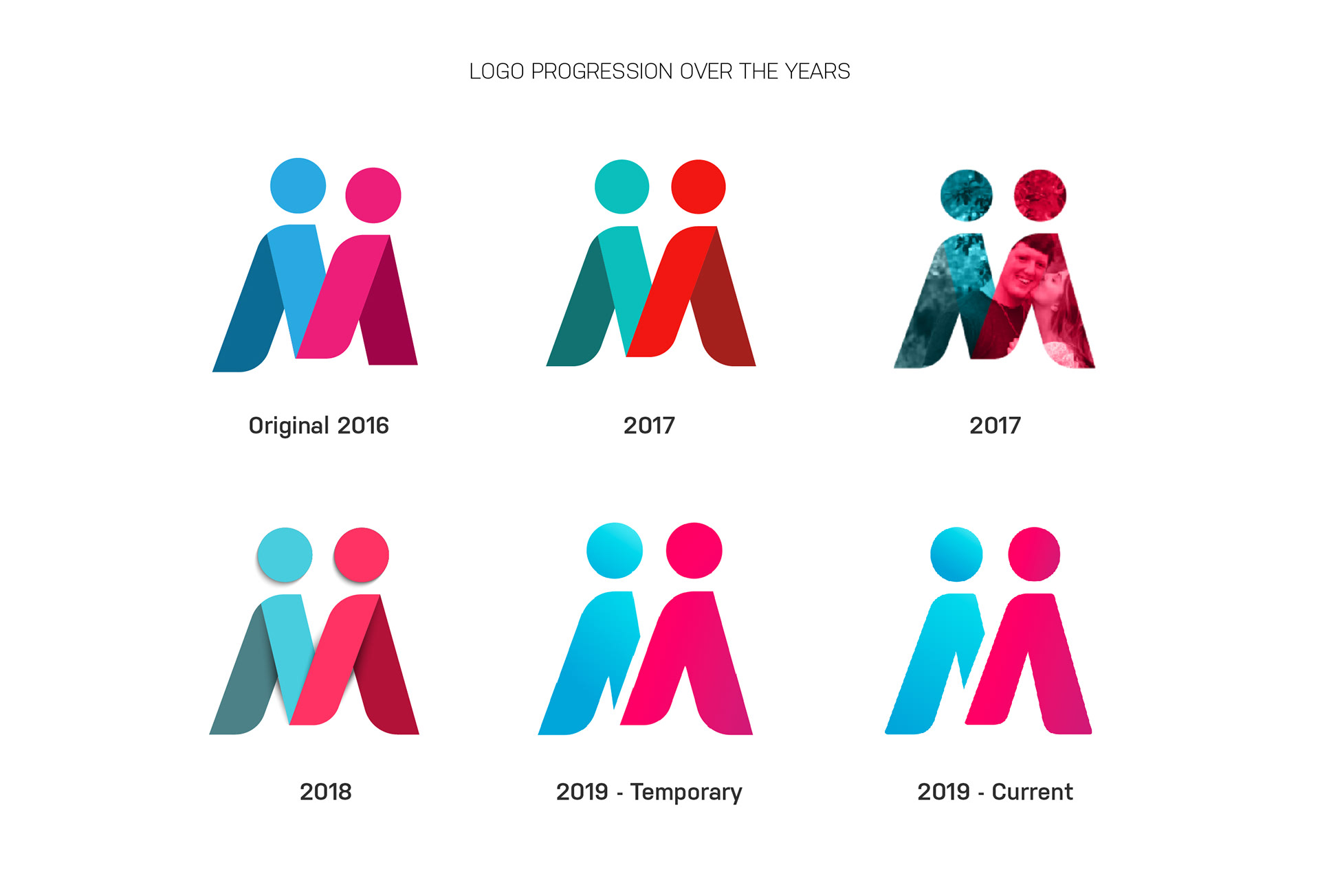 Logo Progression over the years