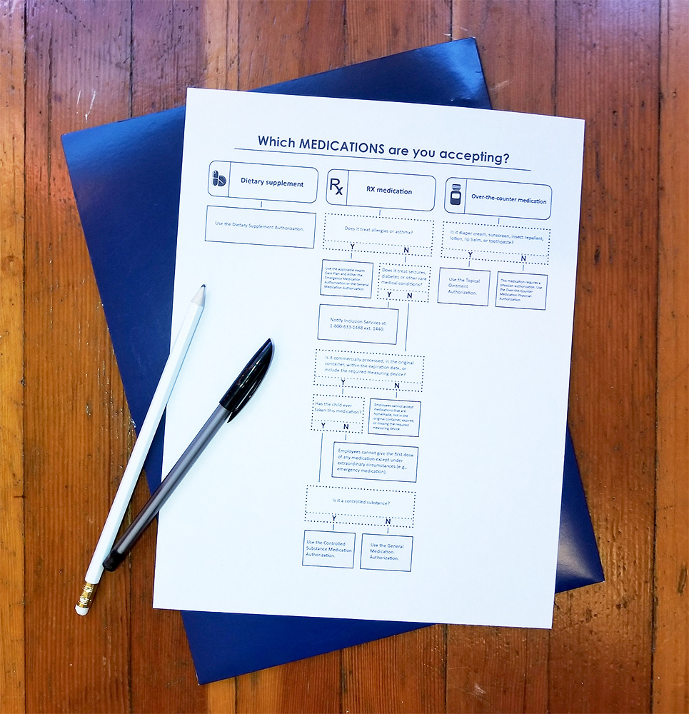 medication reference for caregivers