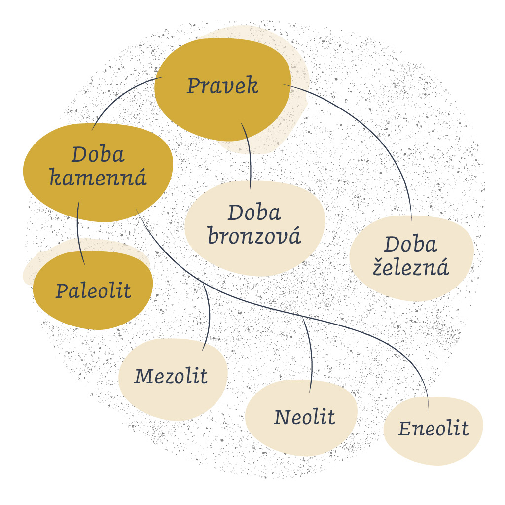Devos – Paleolit