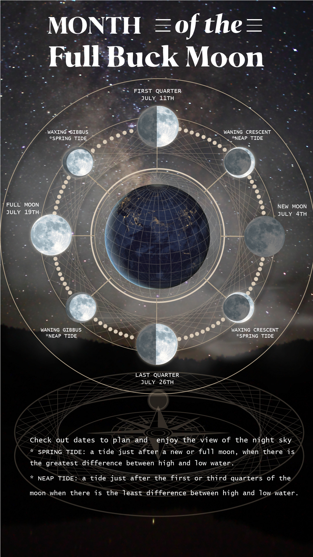 Viktoria Van Cantfort Month of the Full Buck Moon Infographic