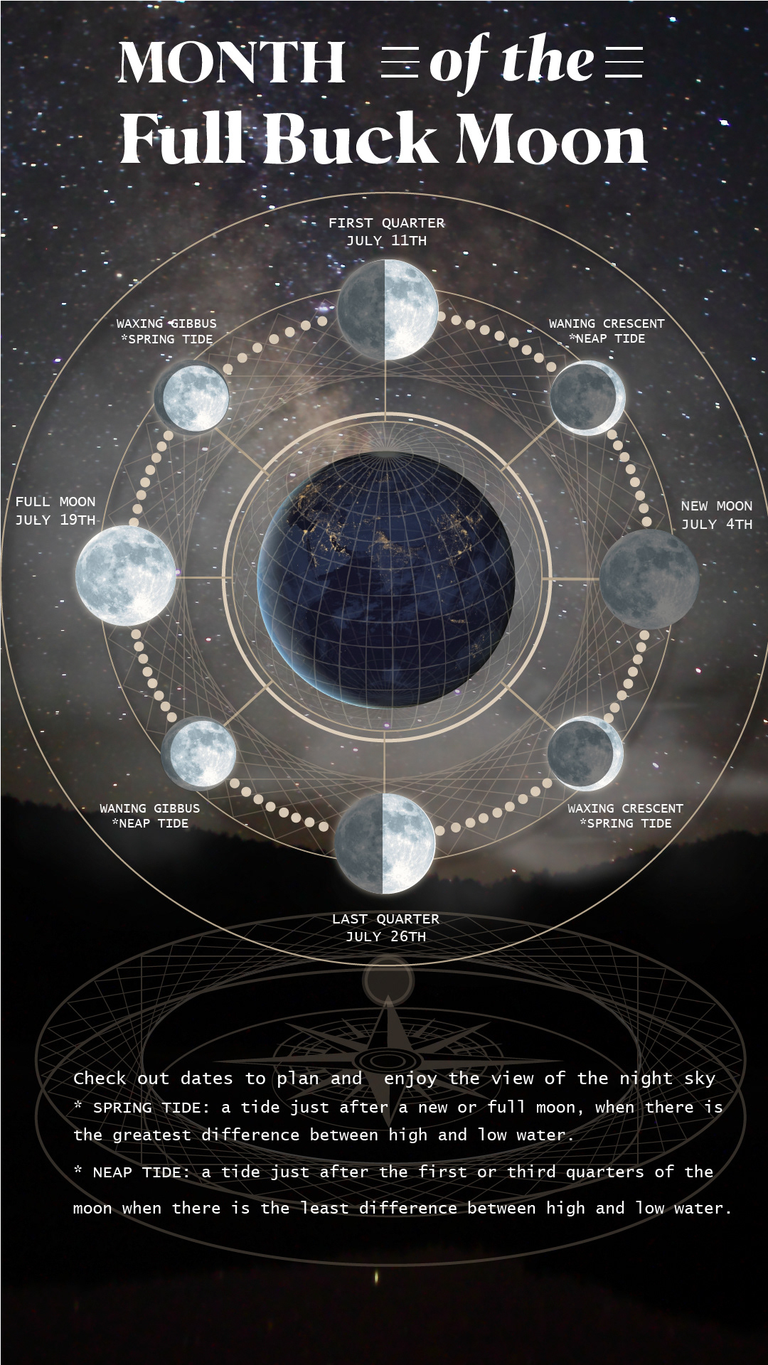 Buck Moon 2025 Date And Time Change