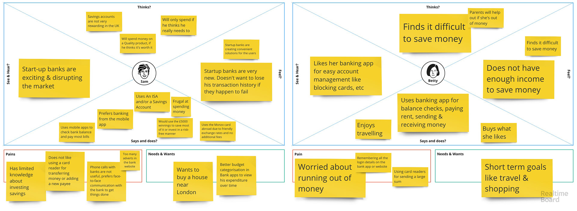 Empathy maps for Sam & Betty