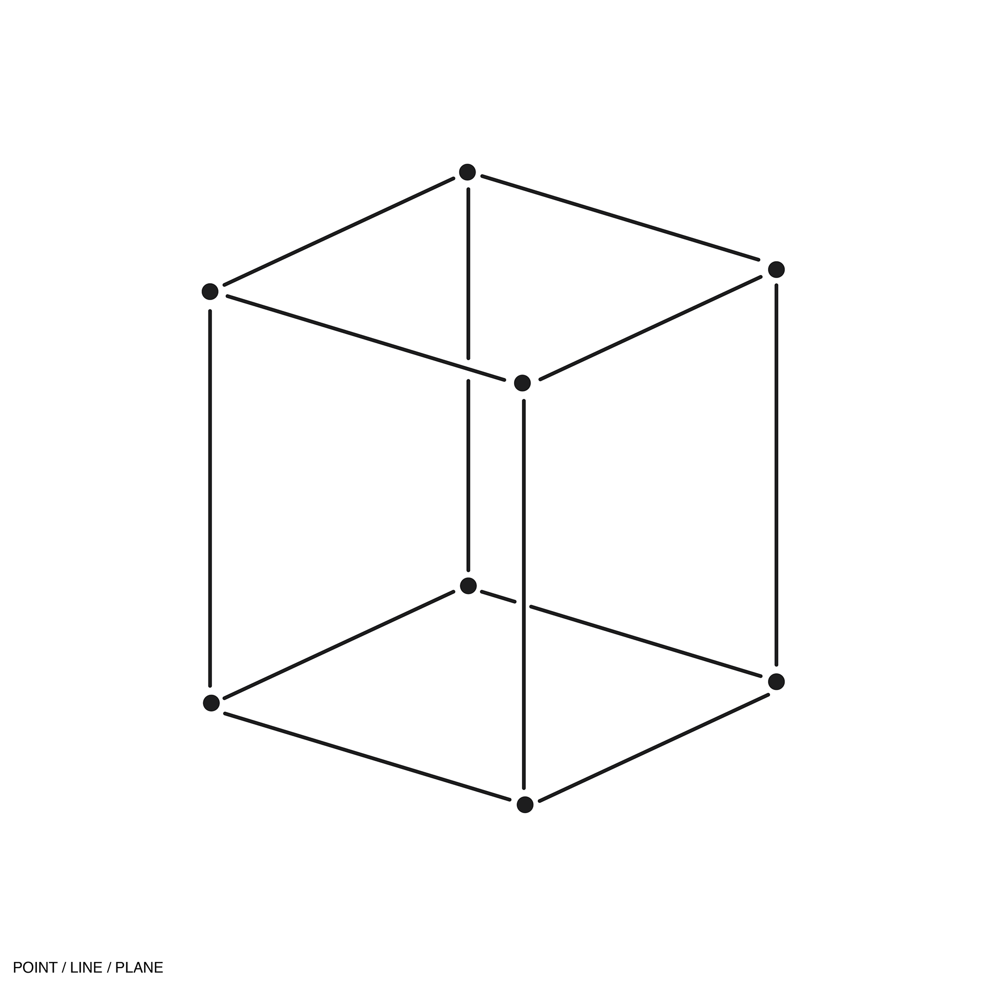 point / line / plane