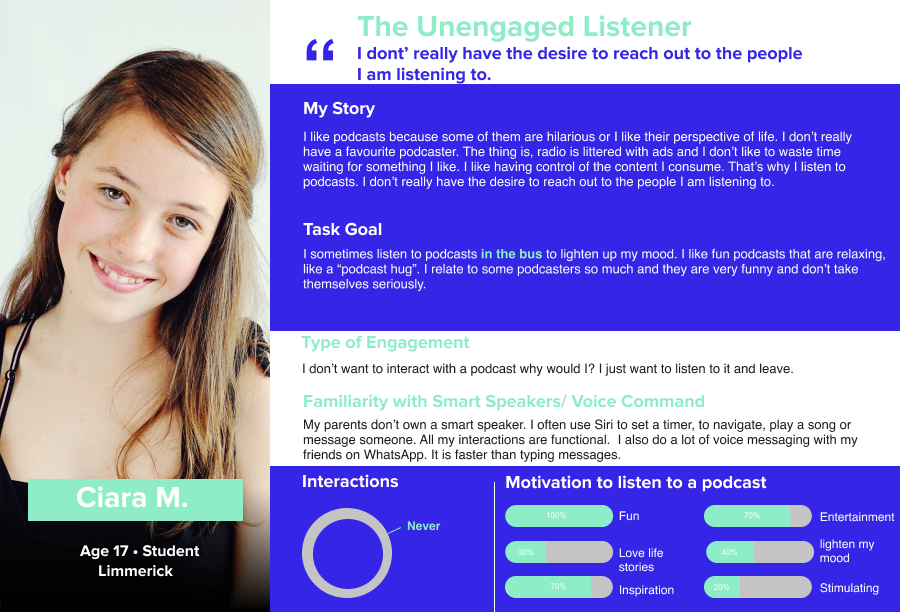 Persona The UnEngaged Listener
