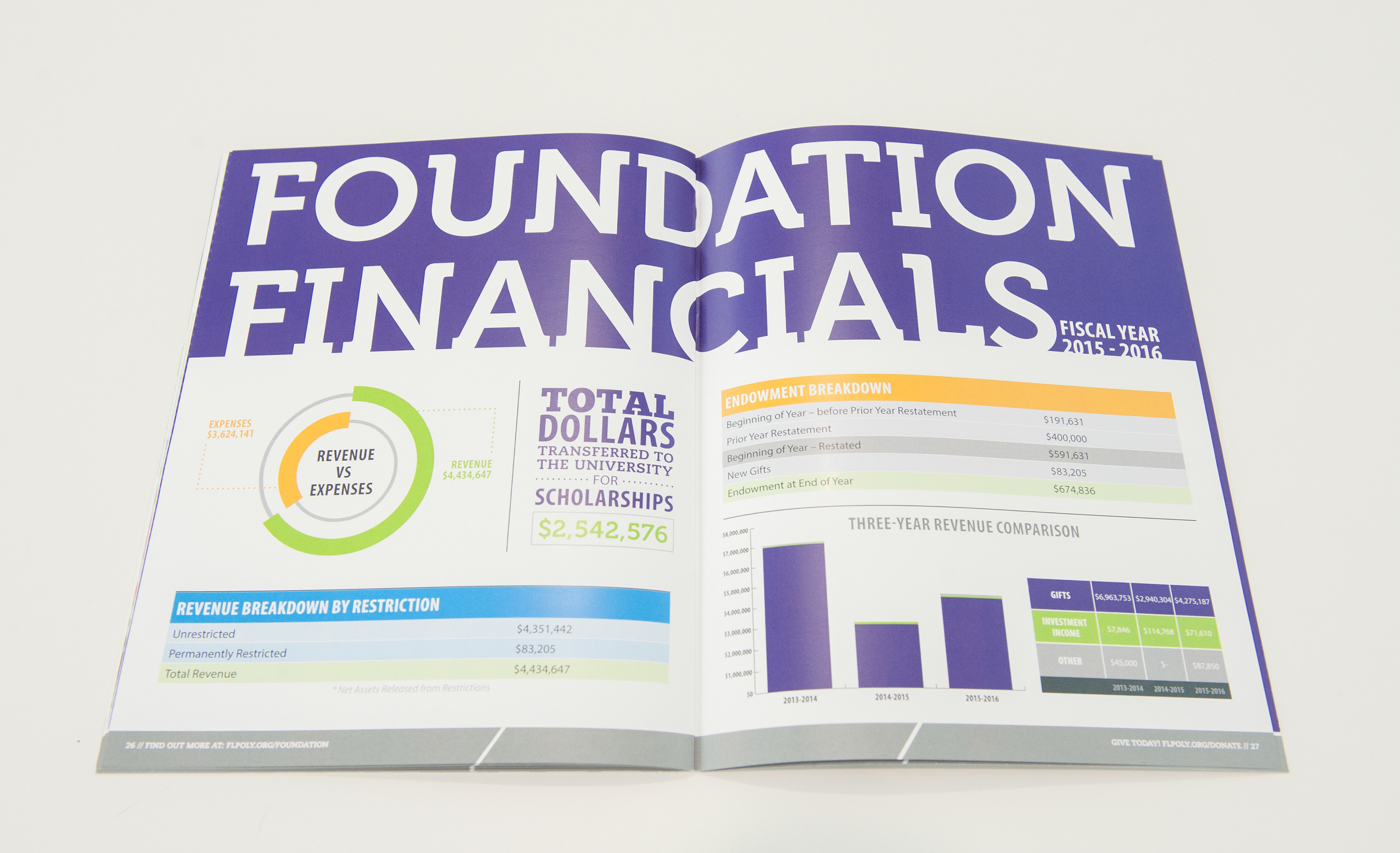 Florida Polytechnic University Foundation - spread view