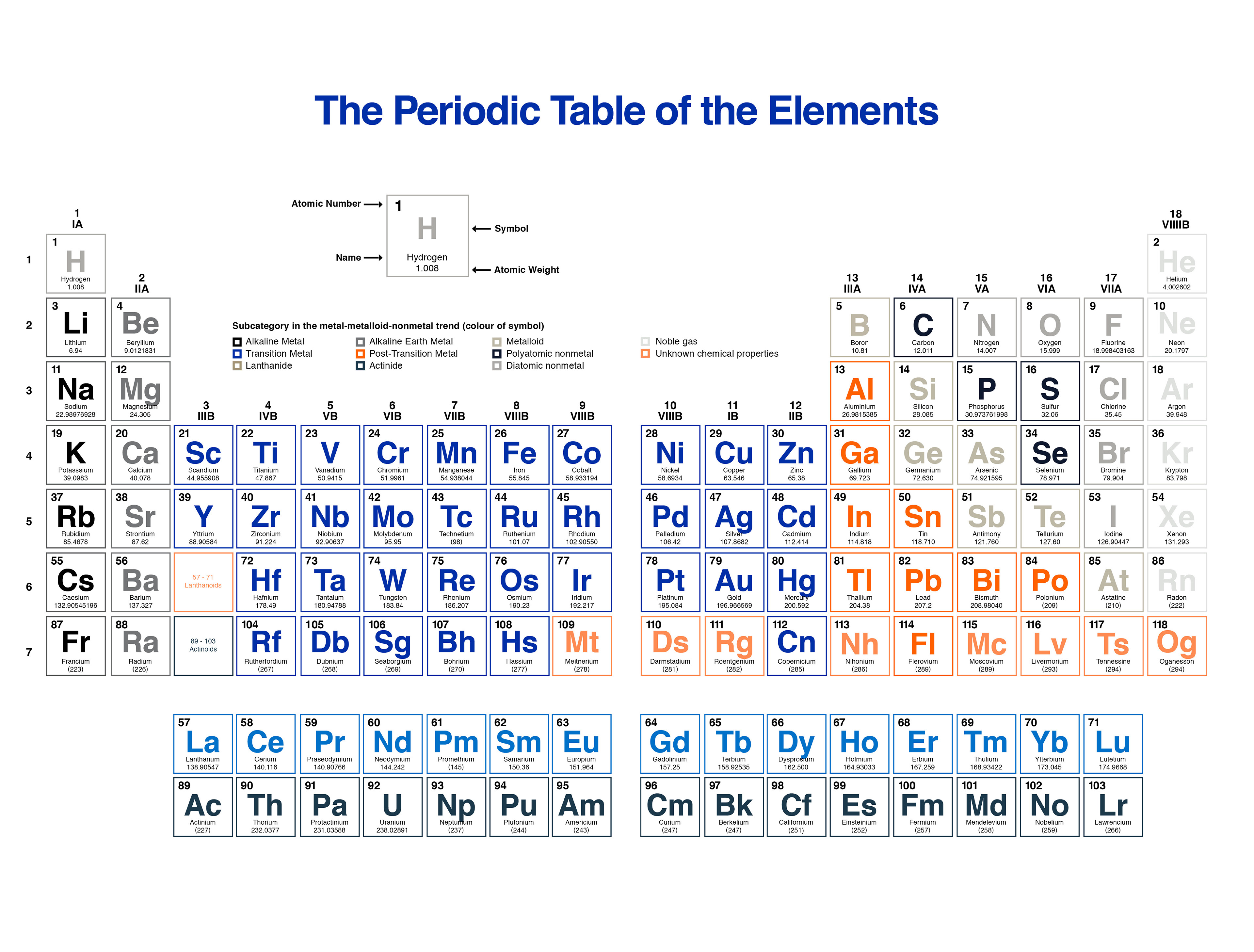 Georgia Brown Design - The Periodic Table: Chart of Numbers - ISTD ...