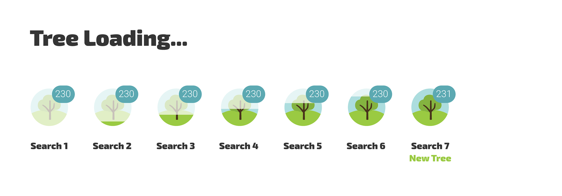 Lets plant. Why are Trees important for Human Life? Why is planting Trees a Noble task?.