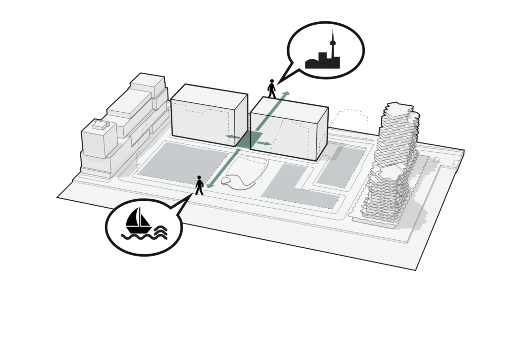 Main Axis: The plaza between the two buildings present a connection between the city of Toronto and Lake Ontario. Visitors and residents of the Bayside area are encouraged to move through the site, invigorating the space with activity and life.