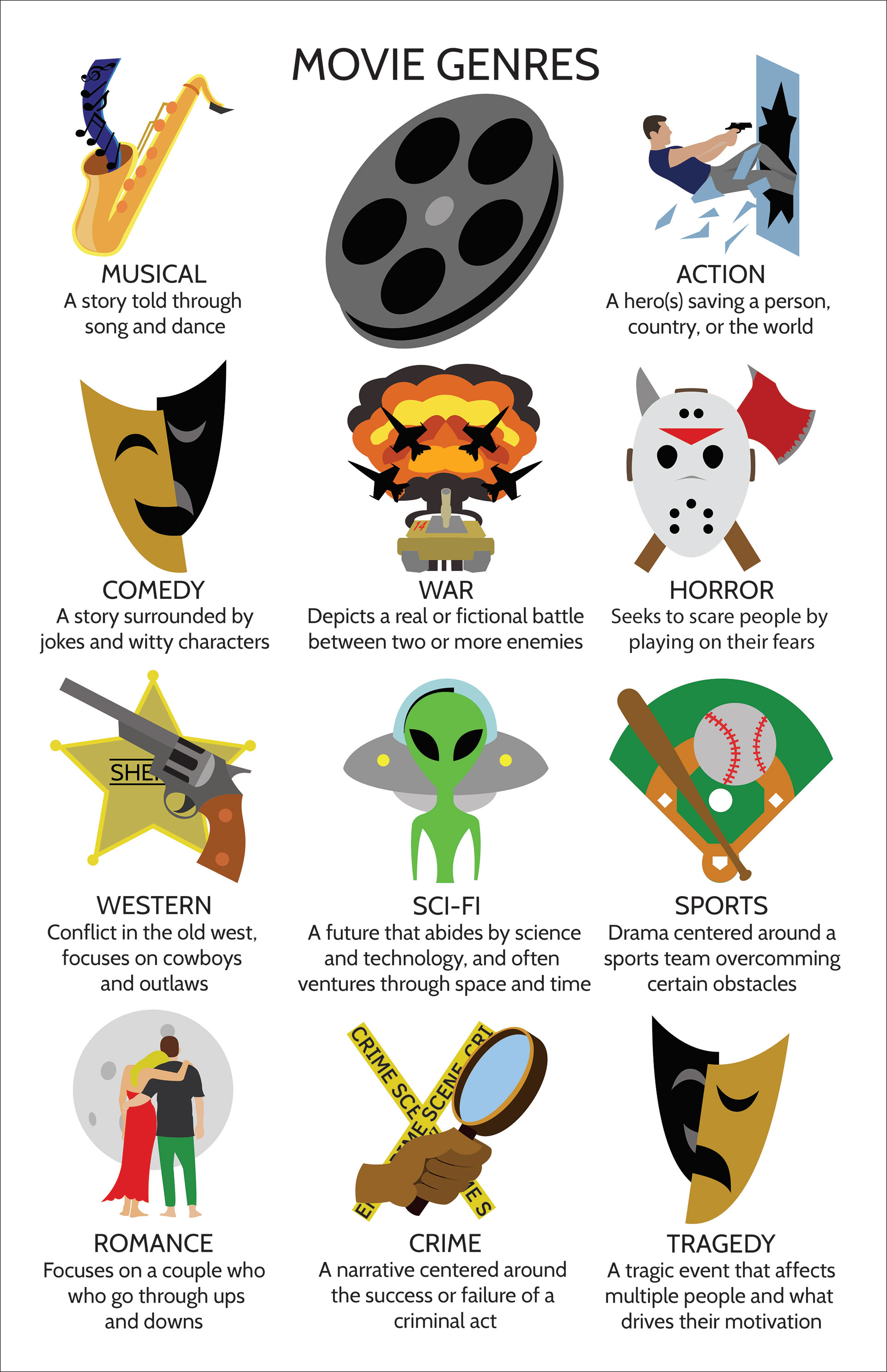 types-of-movie-genres