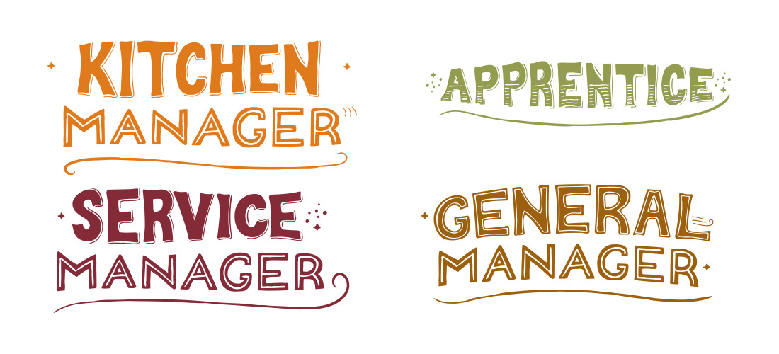 yanina rabinkova CHIPOTLE CAREER PATH REDESIGN