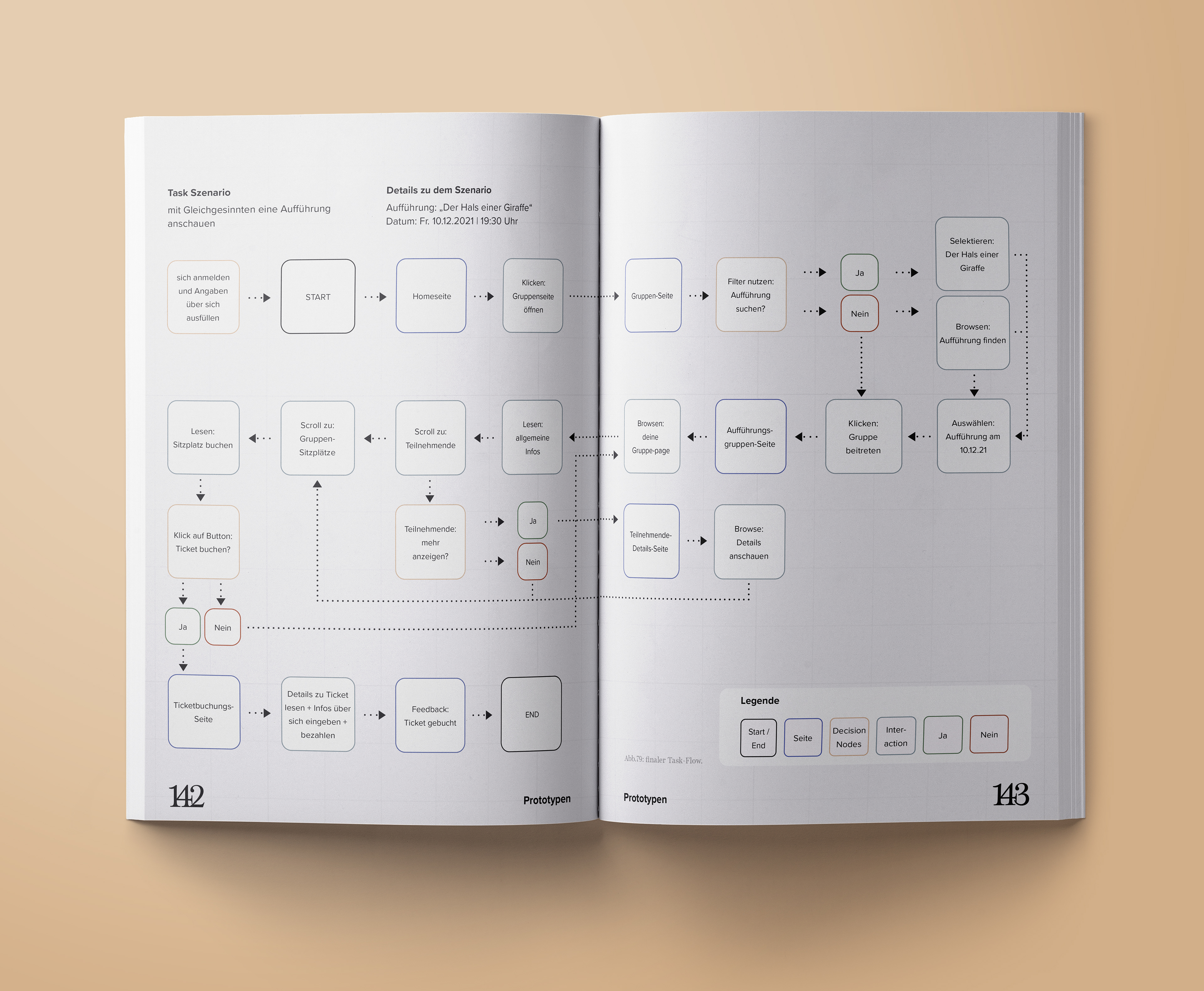 Final Task-Flow with the goal to book a specific performance in the group page