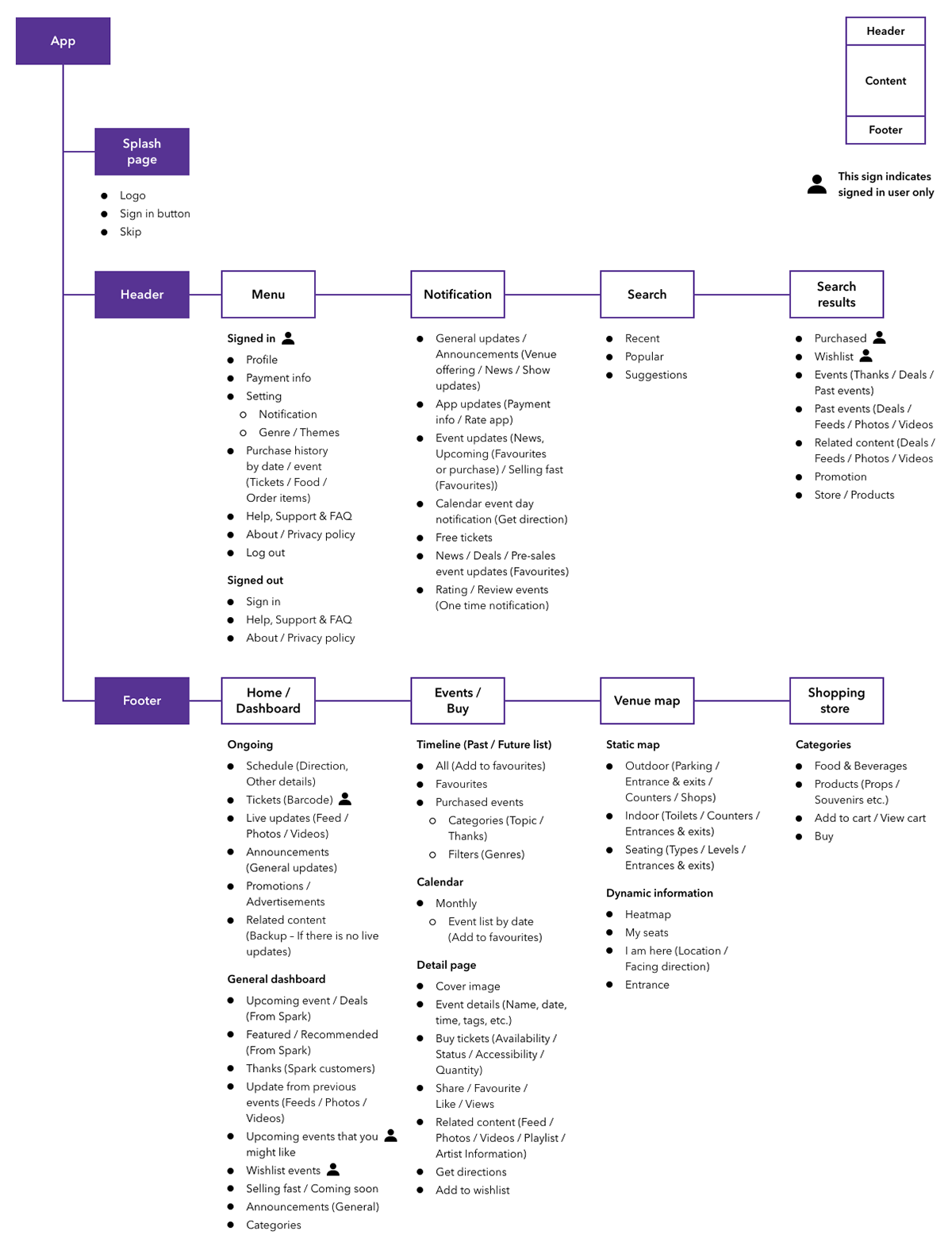 Spark Arena App information architecture