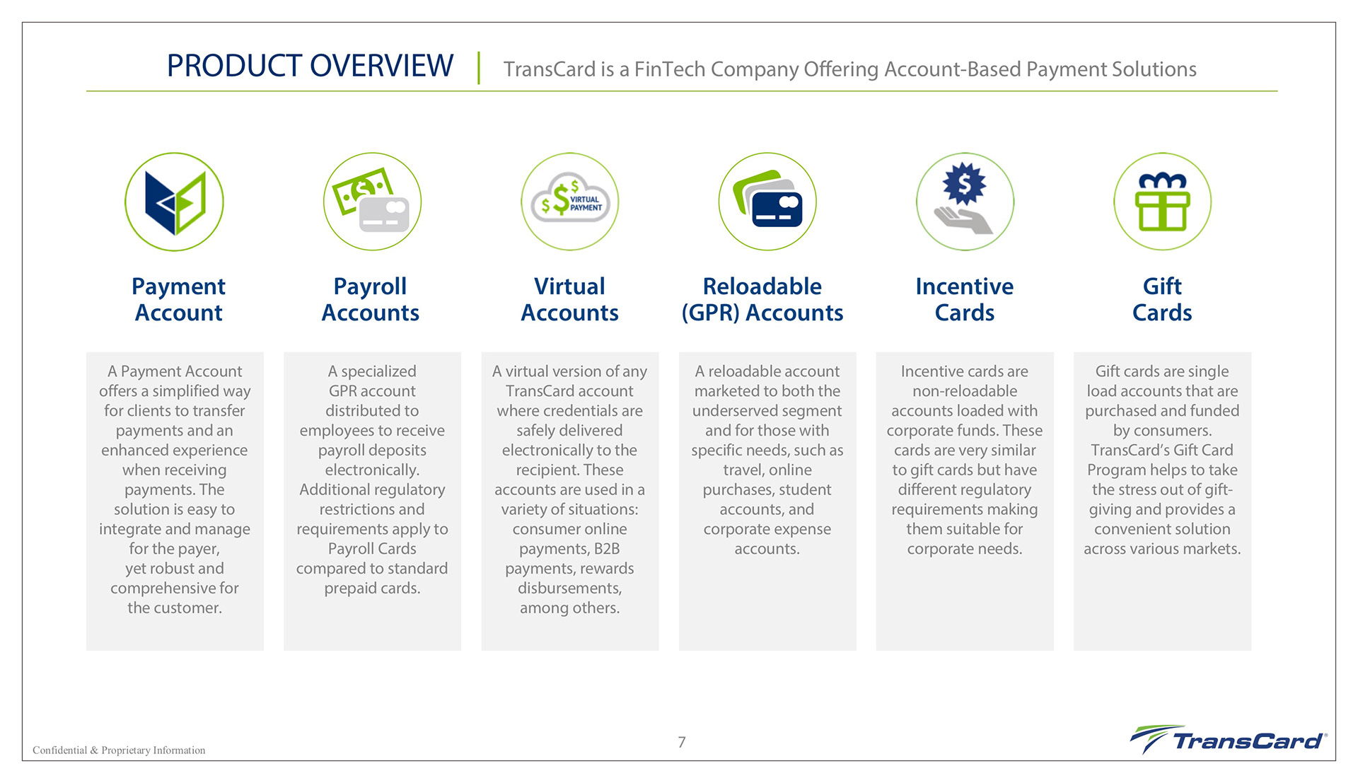 Lauren C. Davis Design Portfolio - TransCard Sales Presentation Design