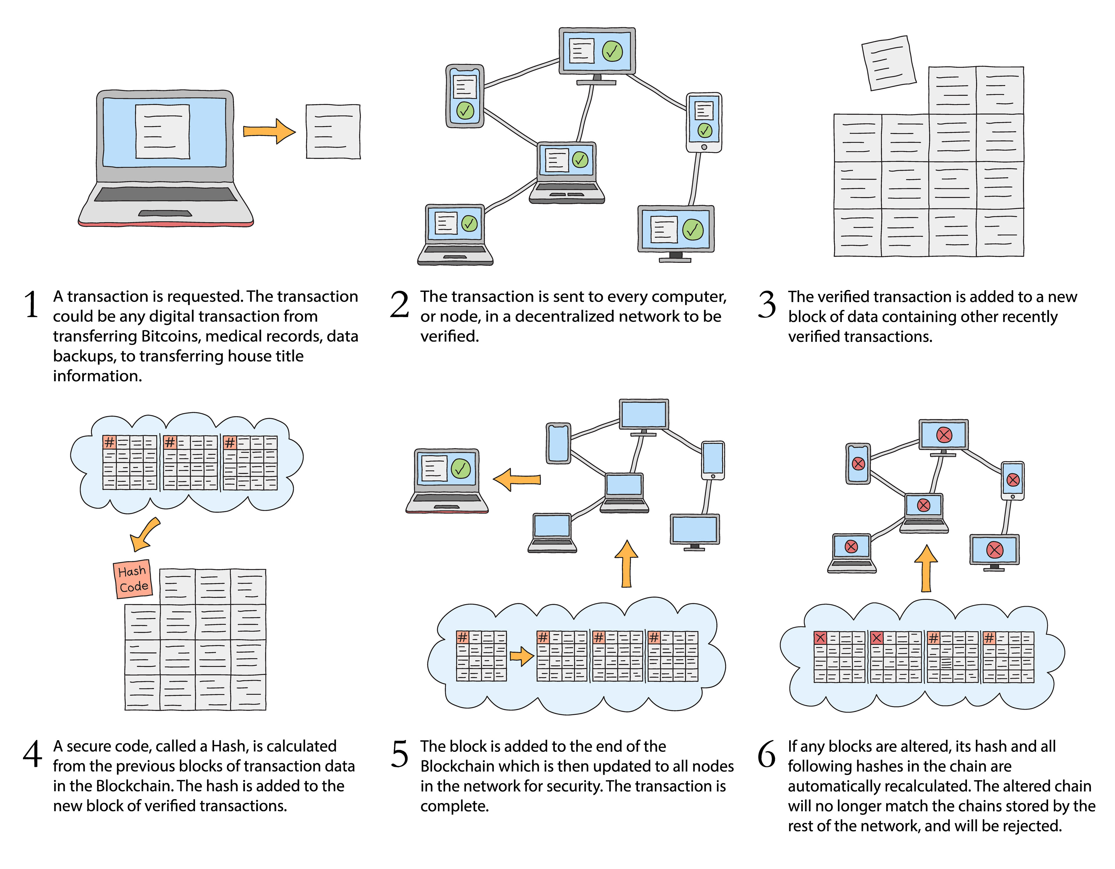 Blockchain transaction. Transaction on Blockchain. Blockchain Architecture illustration.