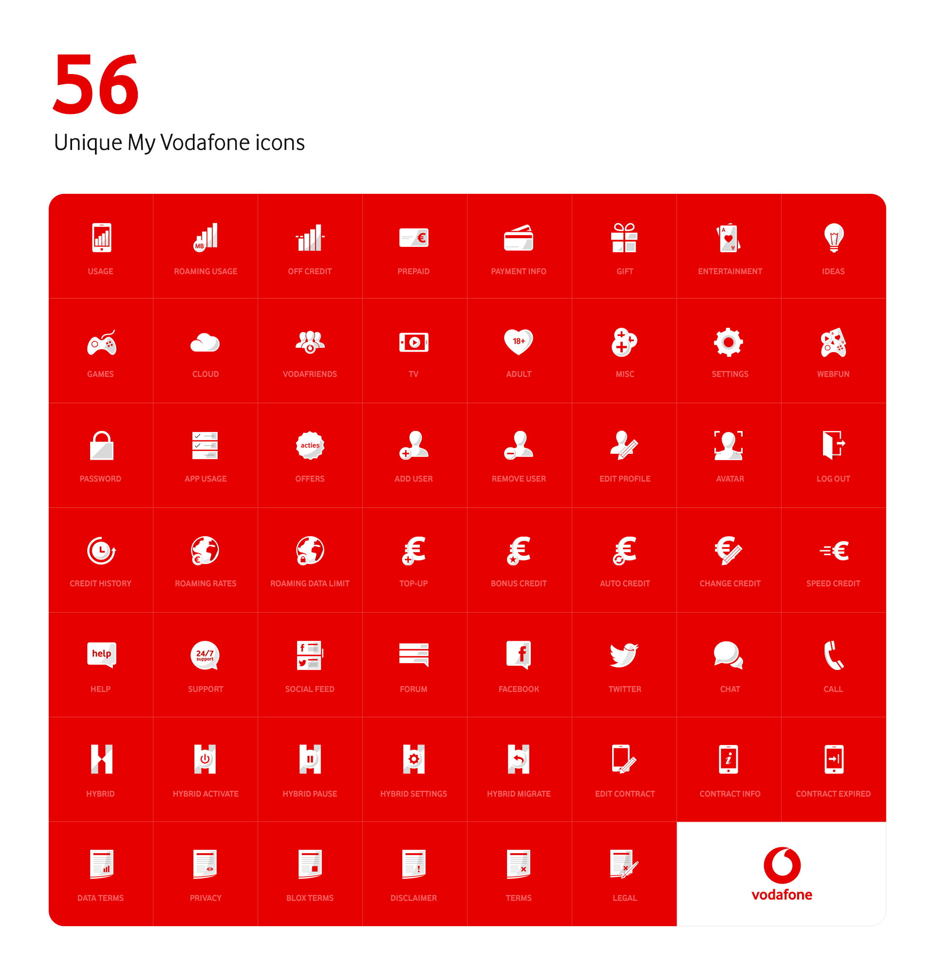 My Vodafone App Icon Overview Iconsheet by Milan Houter