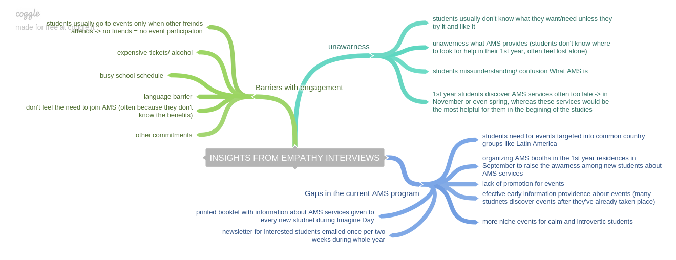 Mini Nguyen Service And Interaction Designer Alma Mater Society - with these insights in mind we further narrowed down our focus on international students who faced many socio cultural barriers that could possibly be the