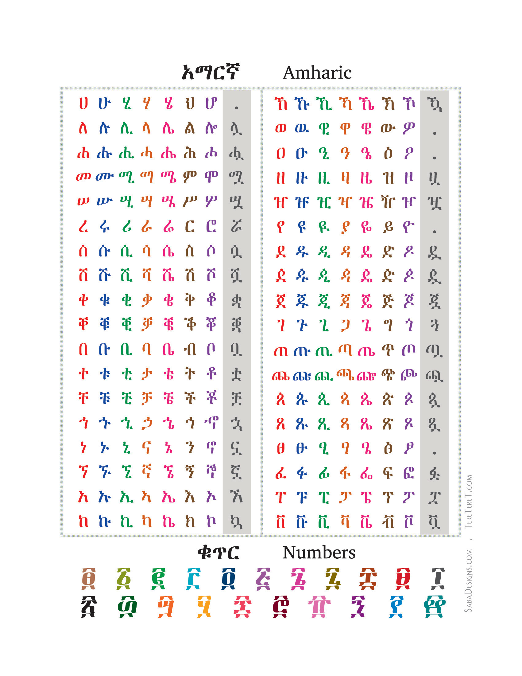 amharic-alphabet-chart