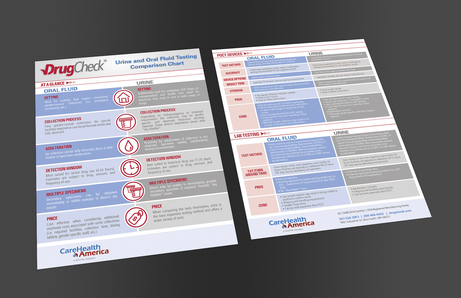 A flyer visually comparing Oral Fluid and Urine drug tests
