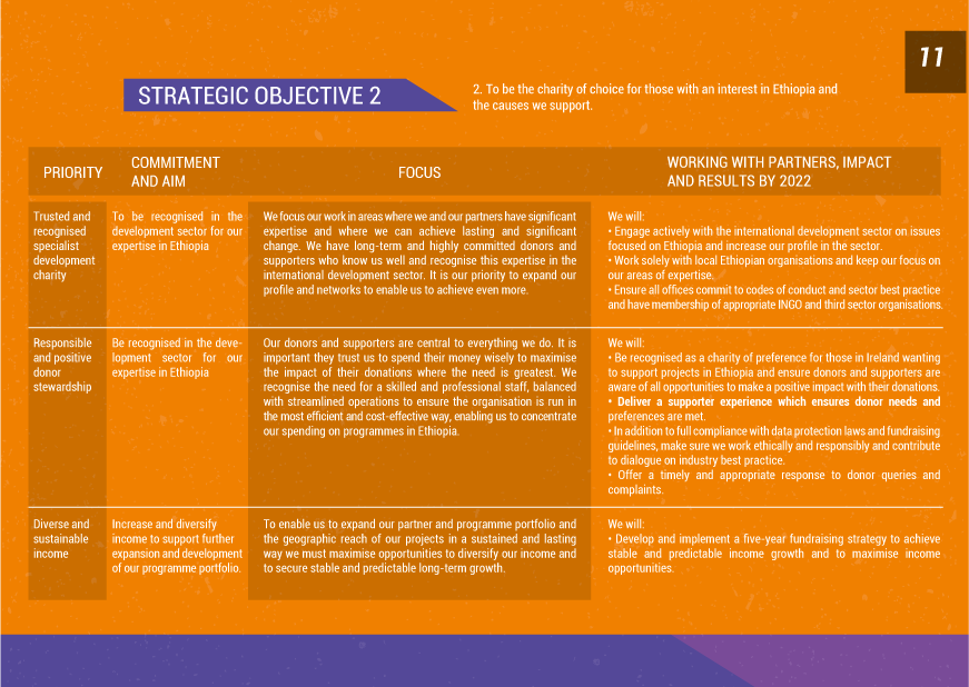 ethiopian education strategic plan