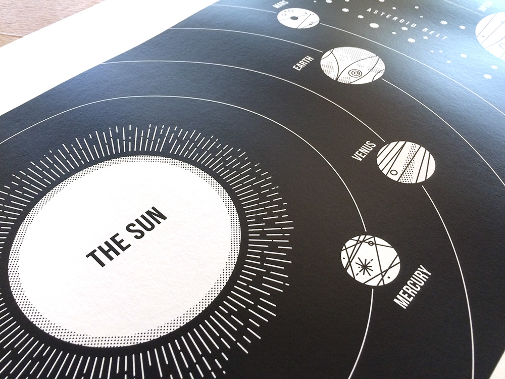 John Devolle Solar System