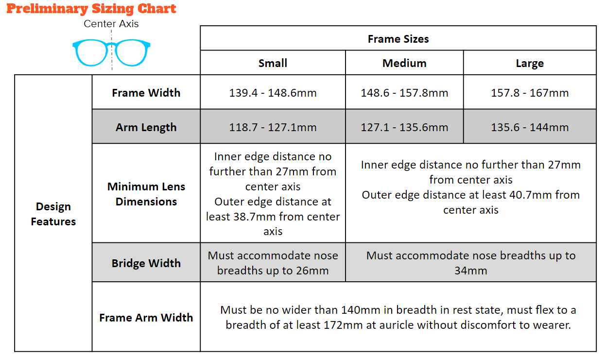 Preliminary sizing chart based on the scheme