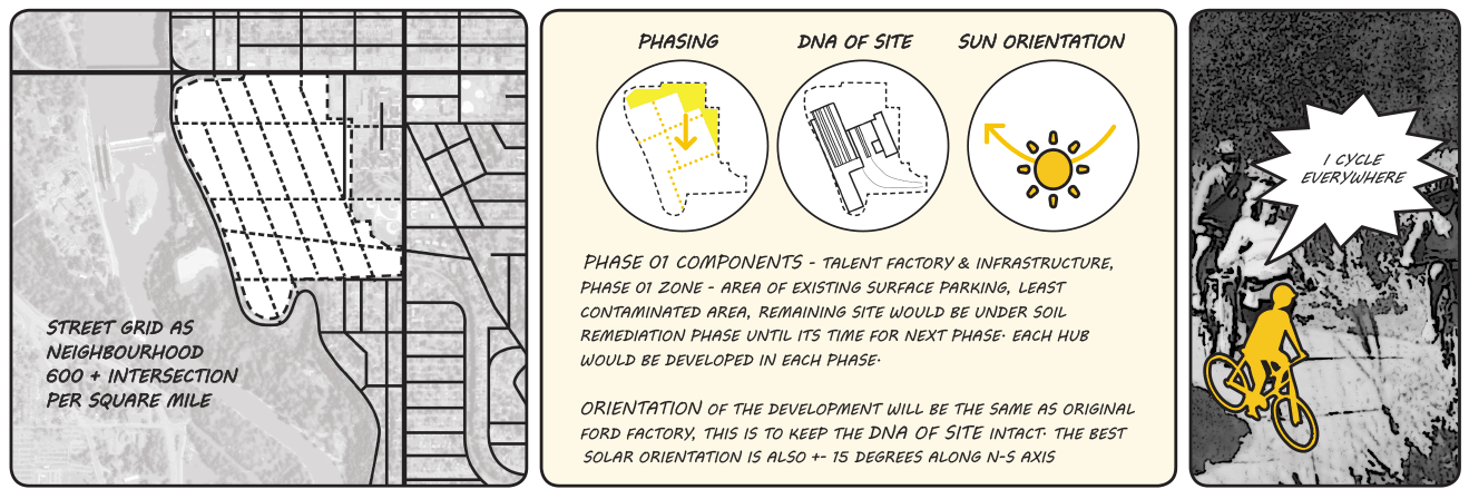 Neighborhood street grid, following the DNA of the old Ford factory site and oriented to the sun.