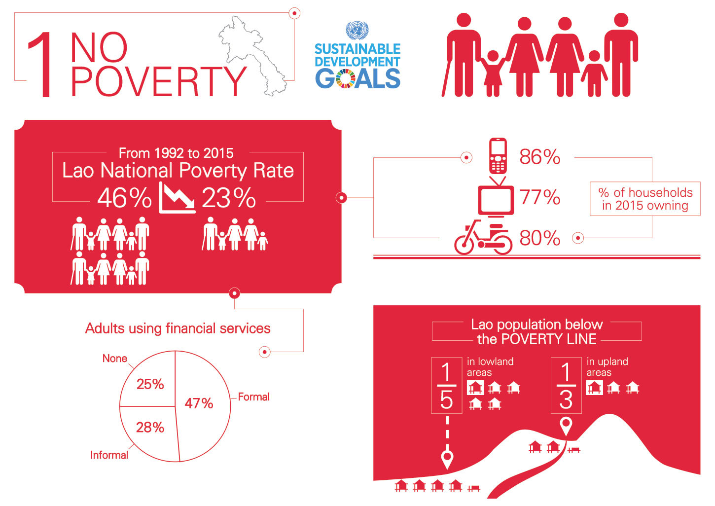 What Is The Meaning Of No Poverty In Sustainable Development Goals