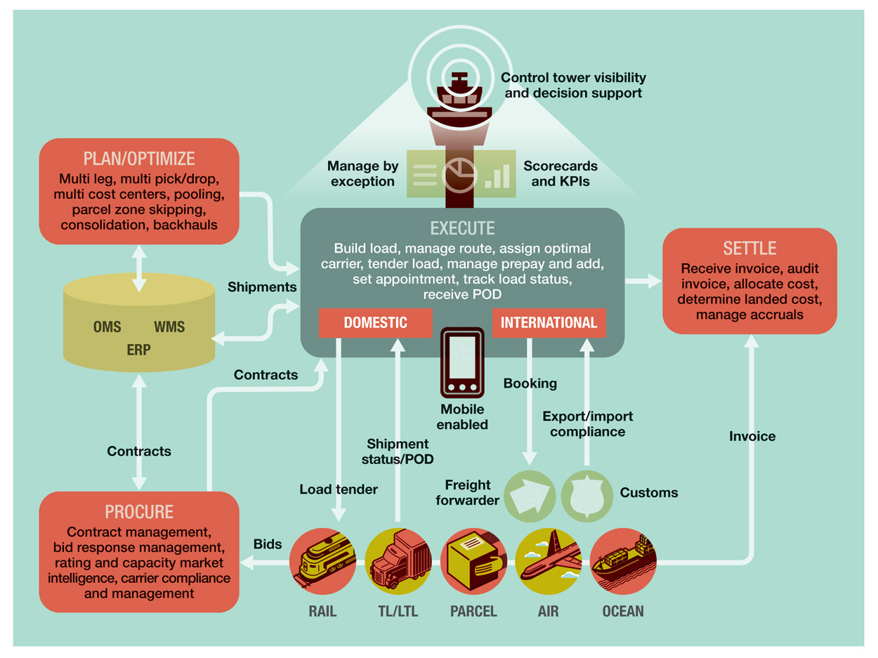 daniel guidera studio Control Tower
