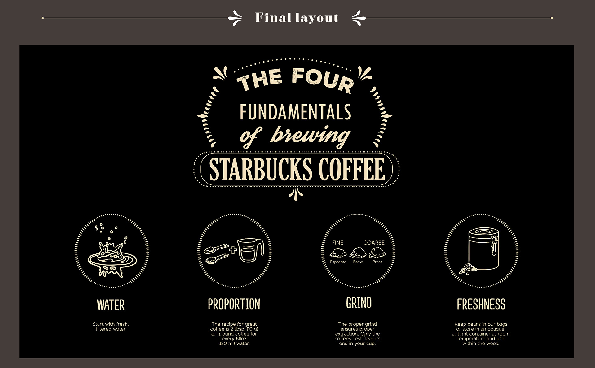 BASE 501 Starbucks Wall Mural