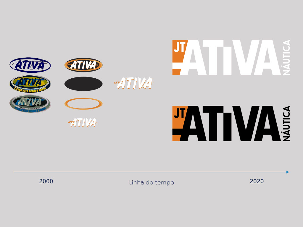 Ativa Náutica: Unindo Forças para Prevenir Afogamentos no Brasil! – Ativa  Nautica