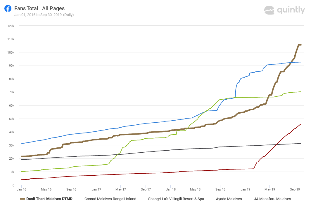 Jan 2016 - Oct 2019 Facebook composer