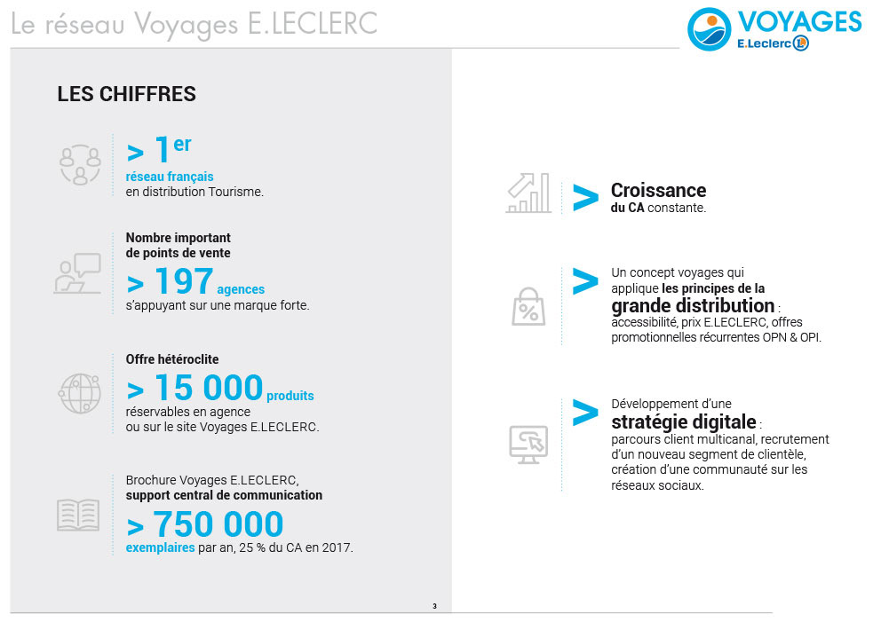 Francis Meslet Voyages E Leclerc