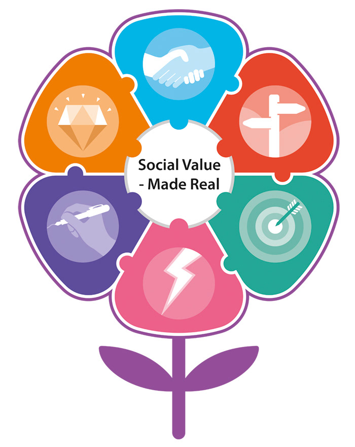 Garry Robson Graphic Design - Social value made real graphics