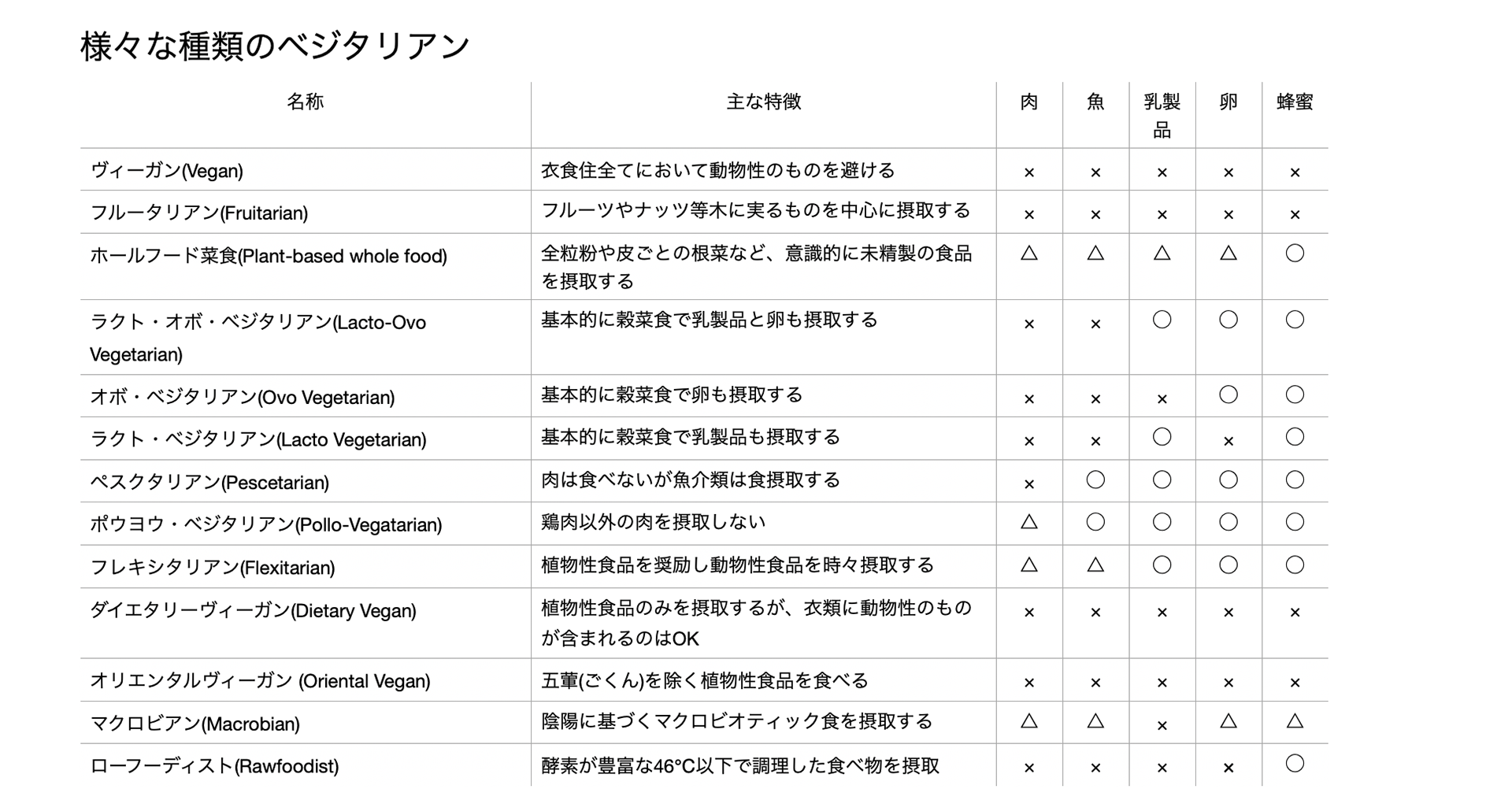 Wasabis 全人口の12 がベジタリアンのドイツで暮らす私が 菜食実践者への疑問について解説します Wasabis 全人口の12 がベジタリアンのドイツで暮らす私が 菜食実践者への疑問について解説します