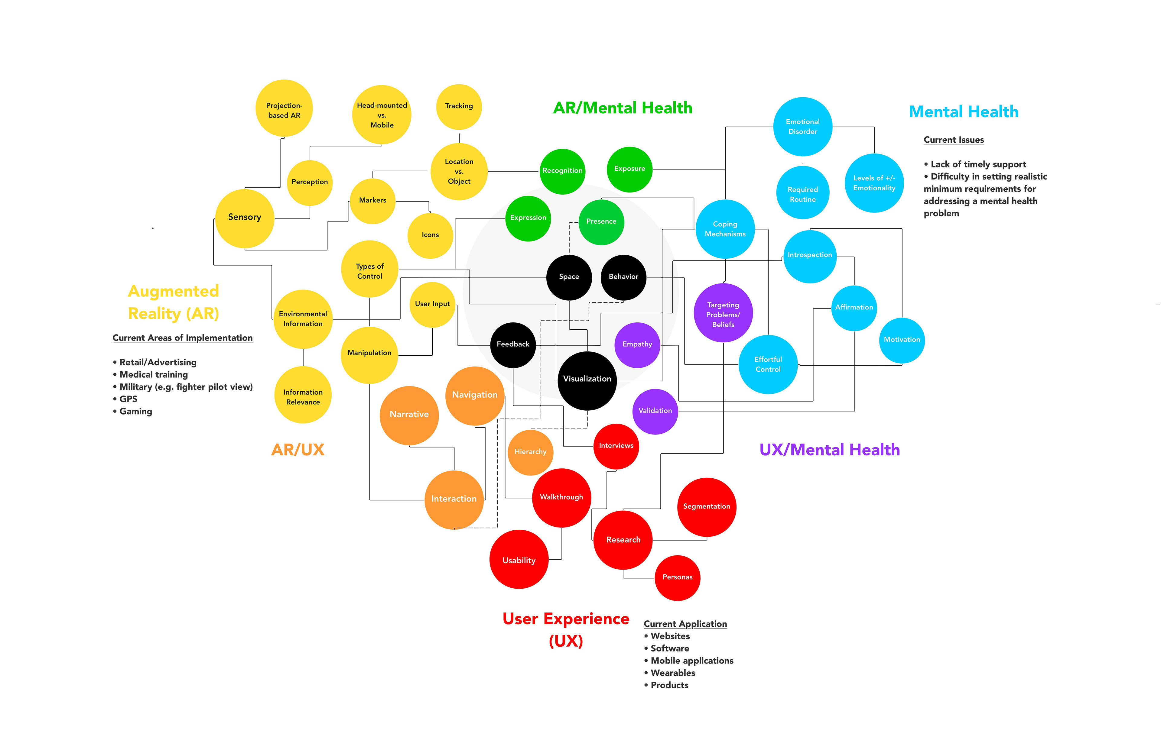 Research Map, finding intersections (Click to enlarge)