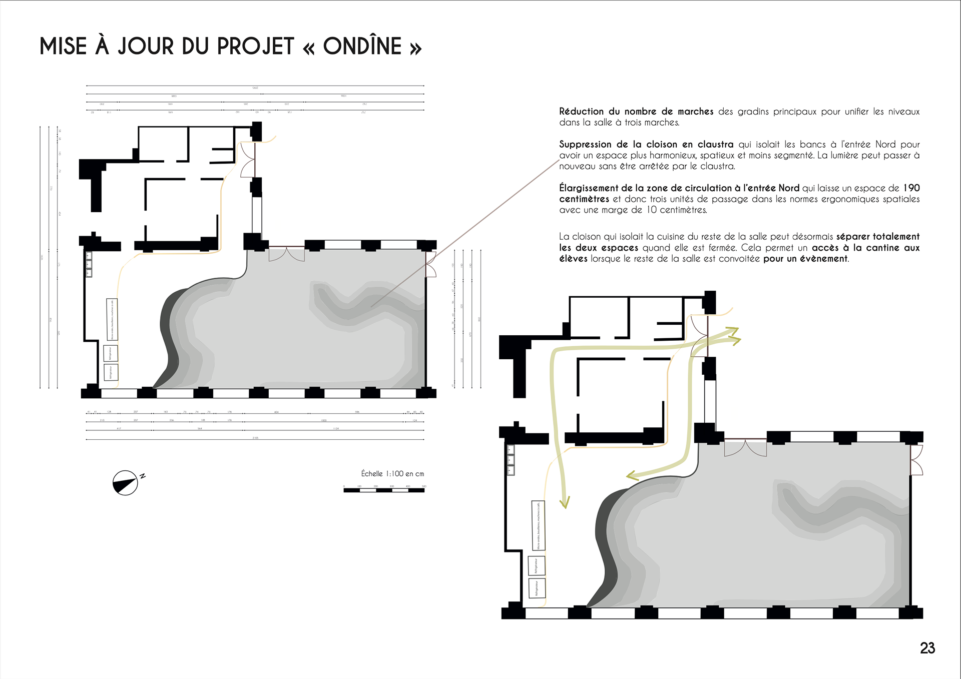 DÉVELOPPEMENT DU PROJET