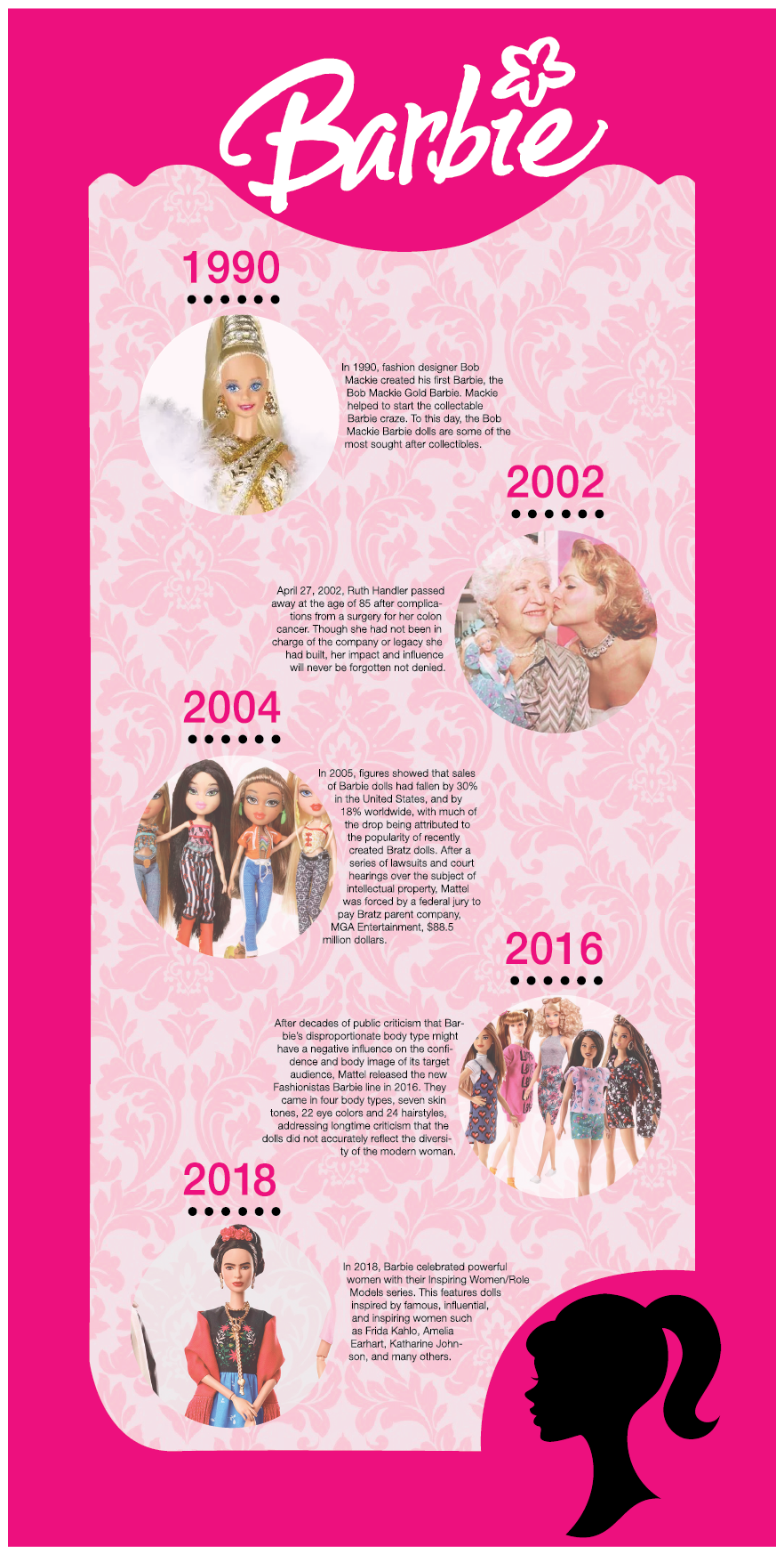 Schulte Barbie Through the Ages Infographic Set
