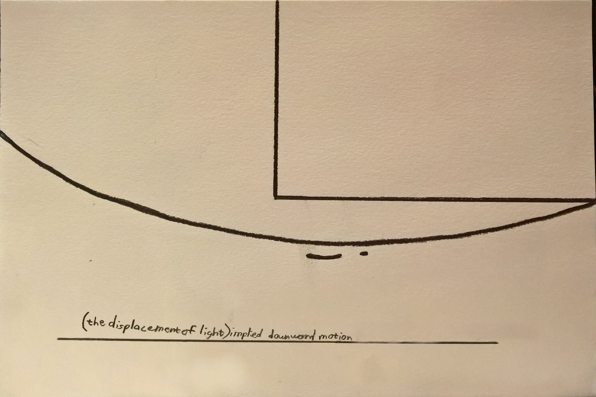 (The Displacement of Light) Implied Downward Motion