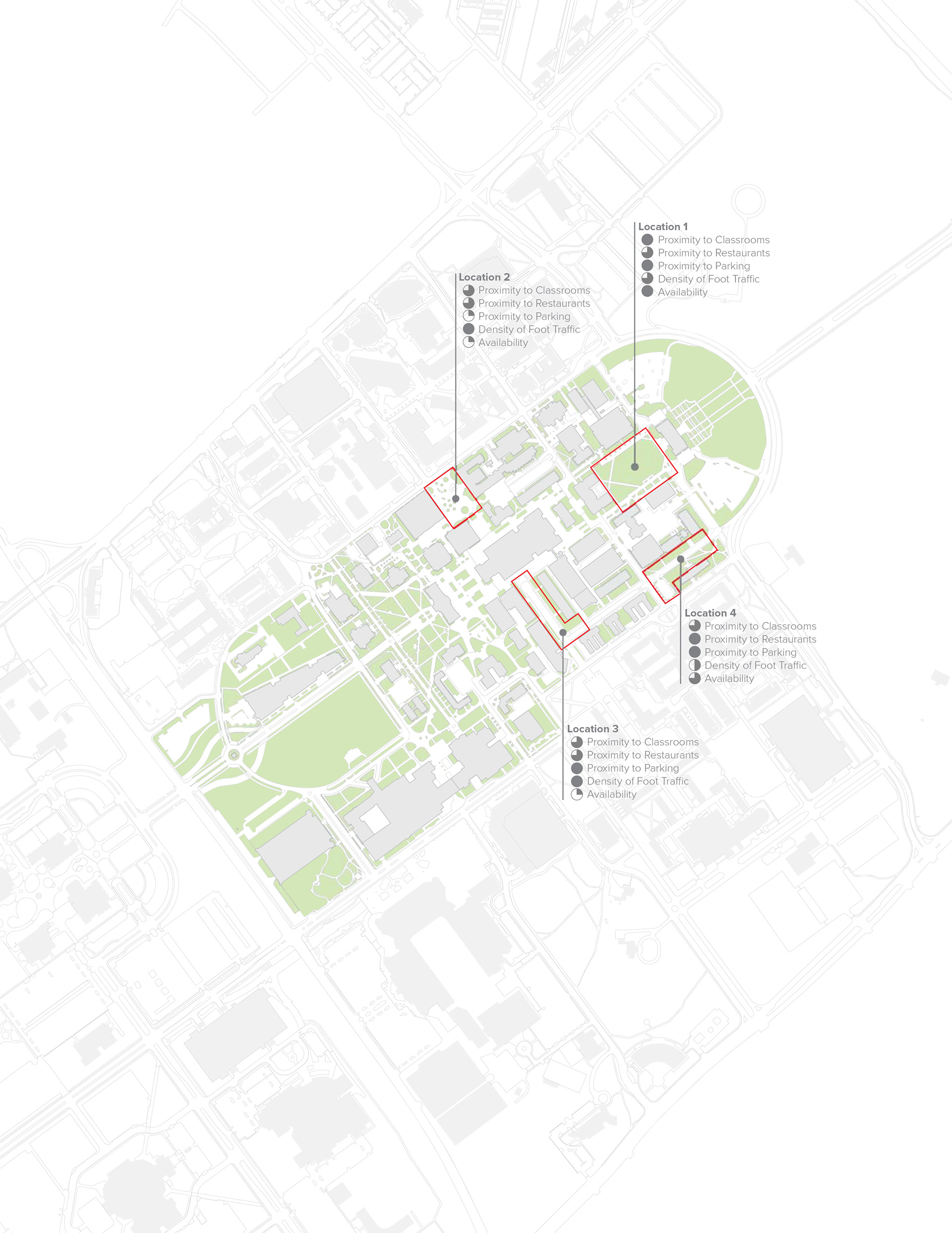 Possible Site Locations