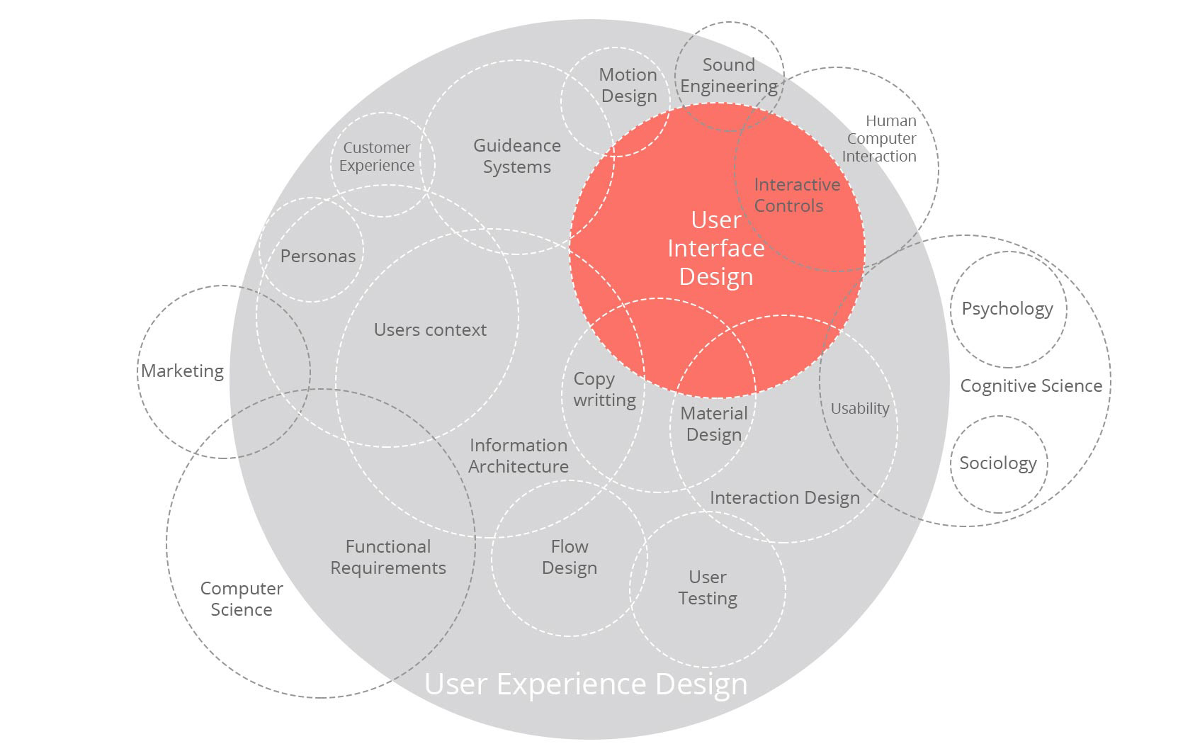 Product Design Strategy