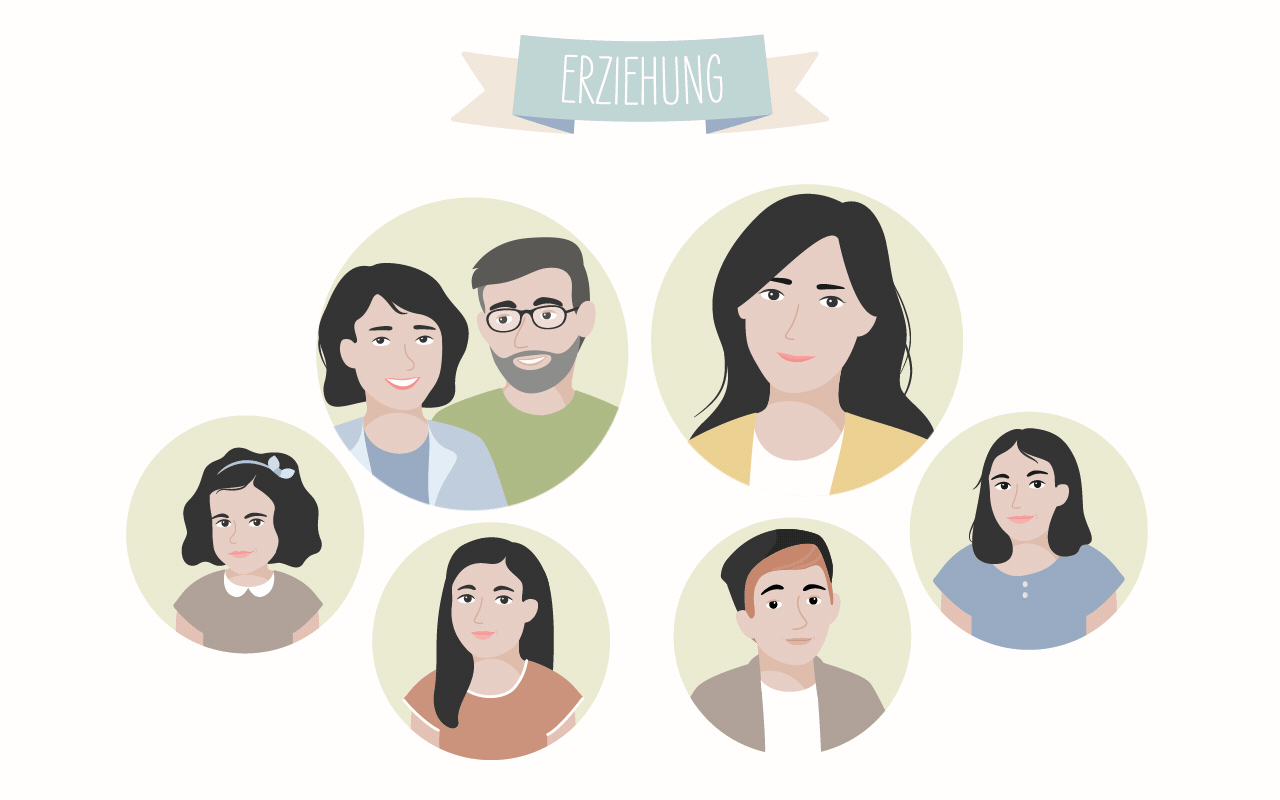 Finanzerziehung: Erziehung