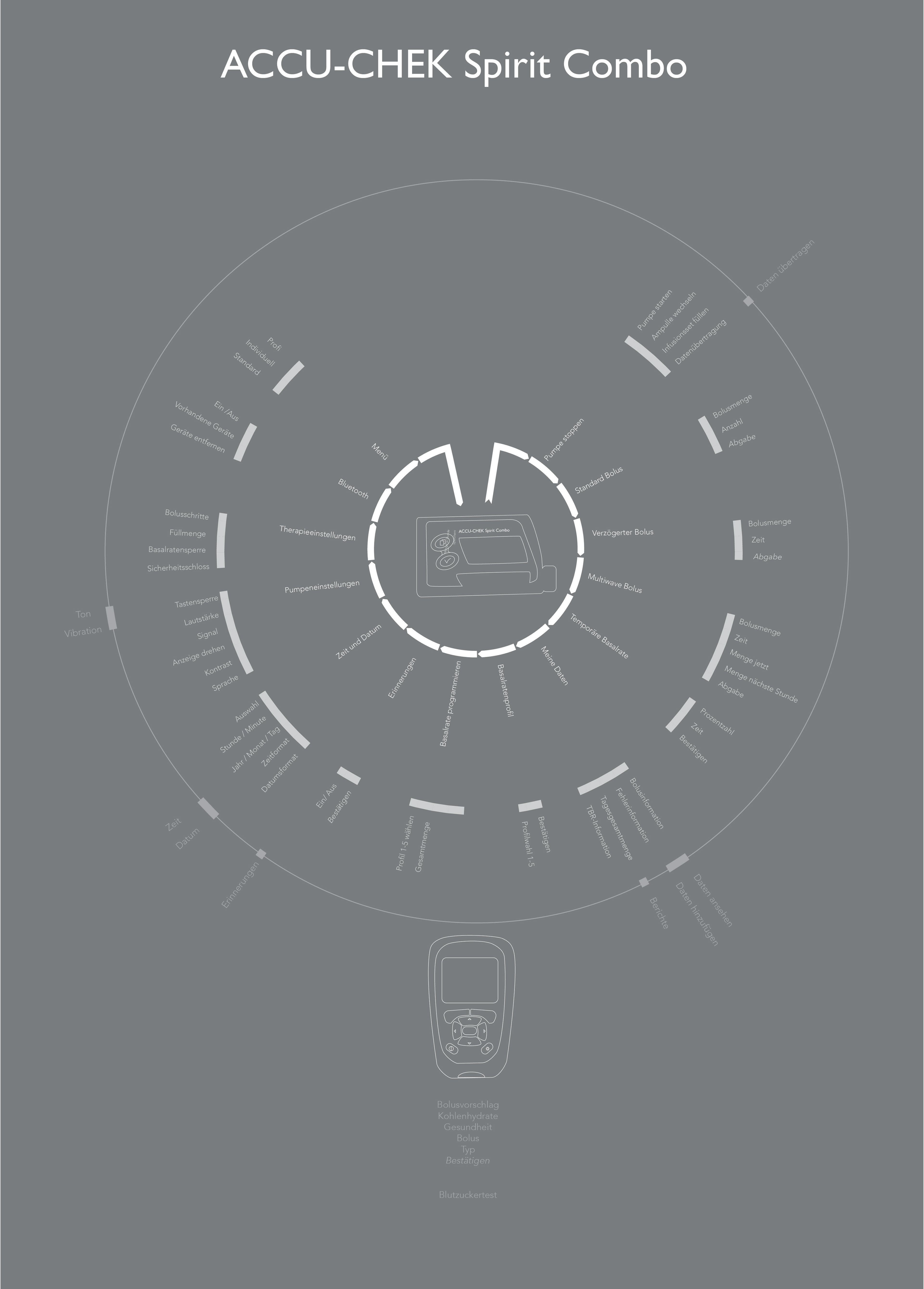 Process Step 2: First Viz