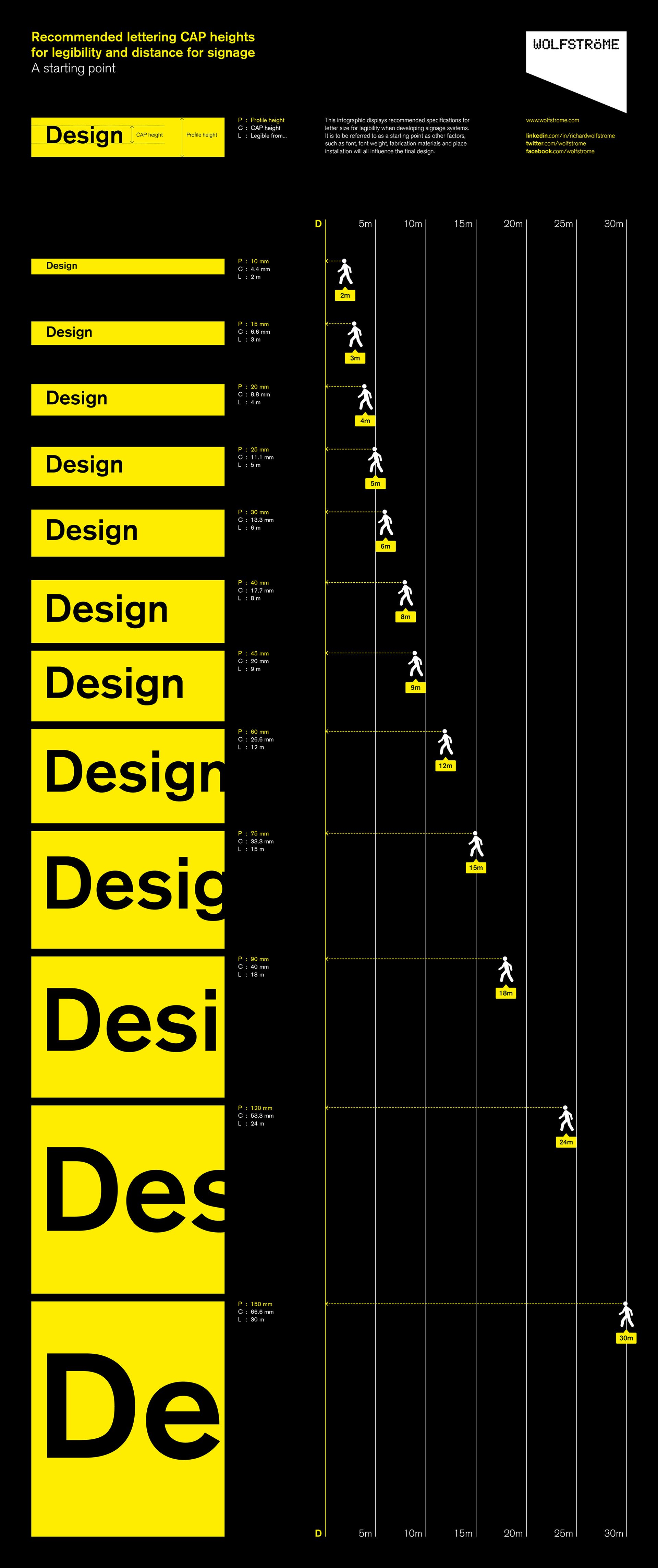 Lettering Size Sign Distance