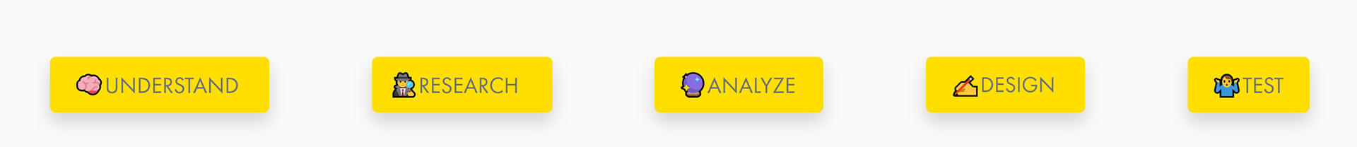 My UX Process - 1. Understand 2.Research 3.Analyze 4.Design 5.Test