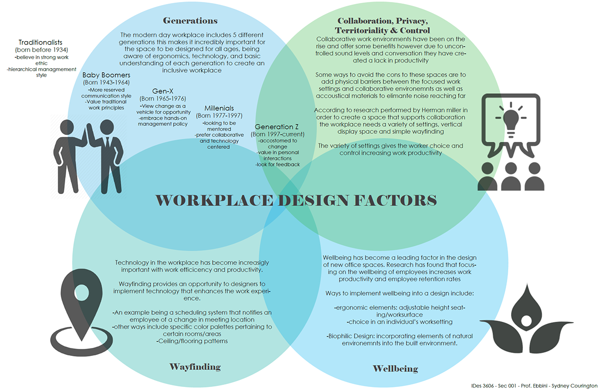 Approaches To Work Design – IUJLEO