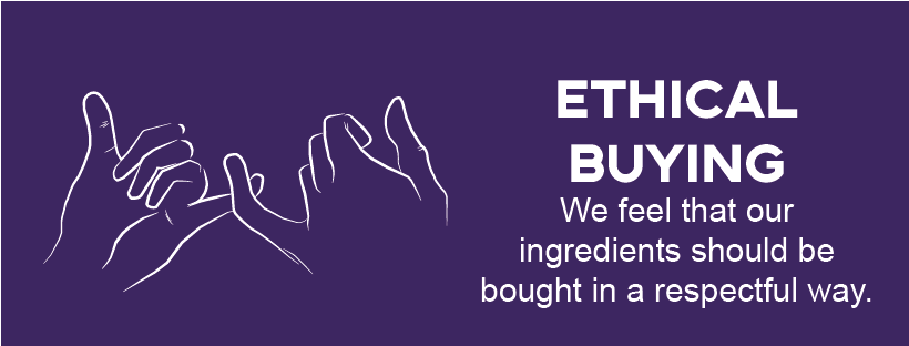 Core Values (Ethical Buying)