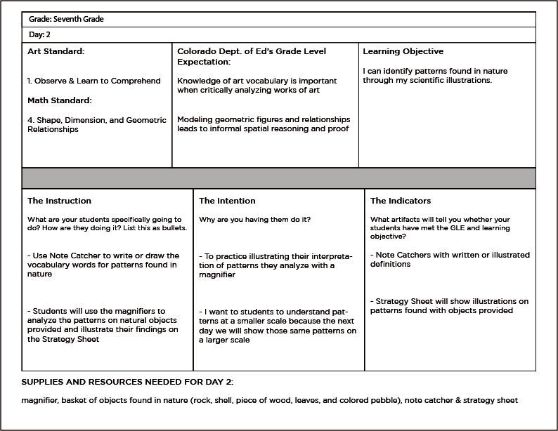 Amanda Fisher - Lesson Plan 1 Patterns