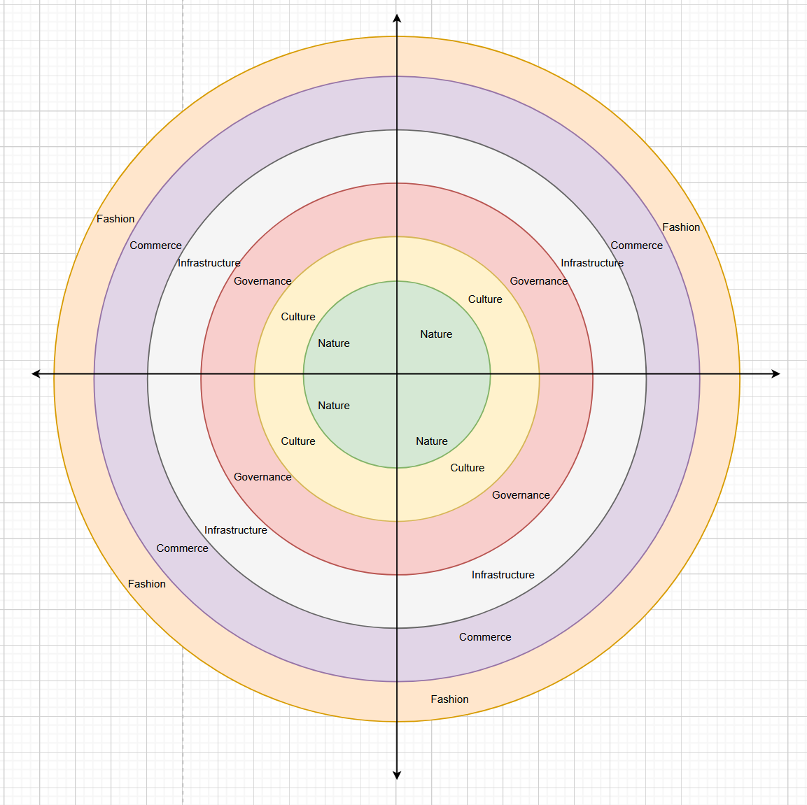 Teffera Teffera Layers of speculative values